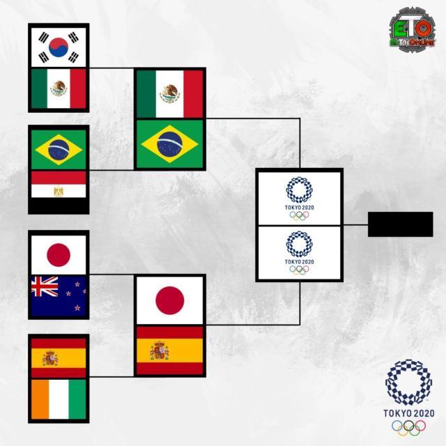 必一体育官网-【奥运男足】巴西4比1点杀墨西哥 卫冕冠军晋级决赛